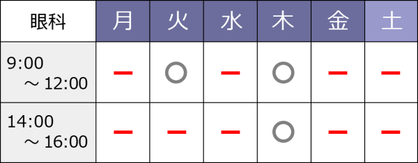 眼科診療時間